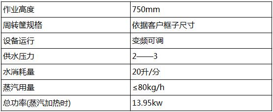 周转筐清洗机参数.jpg